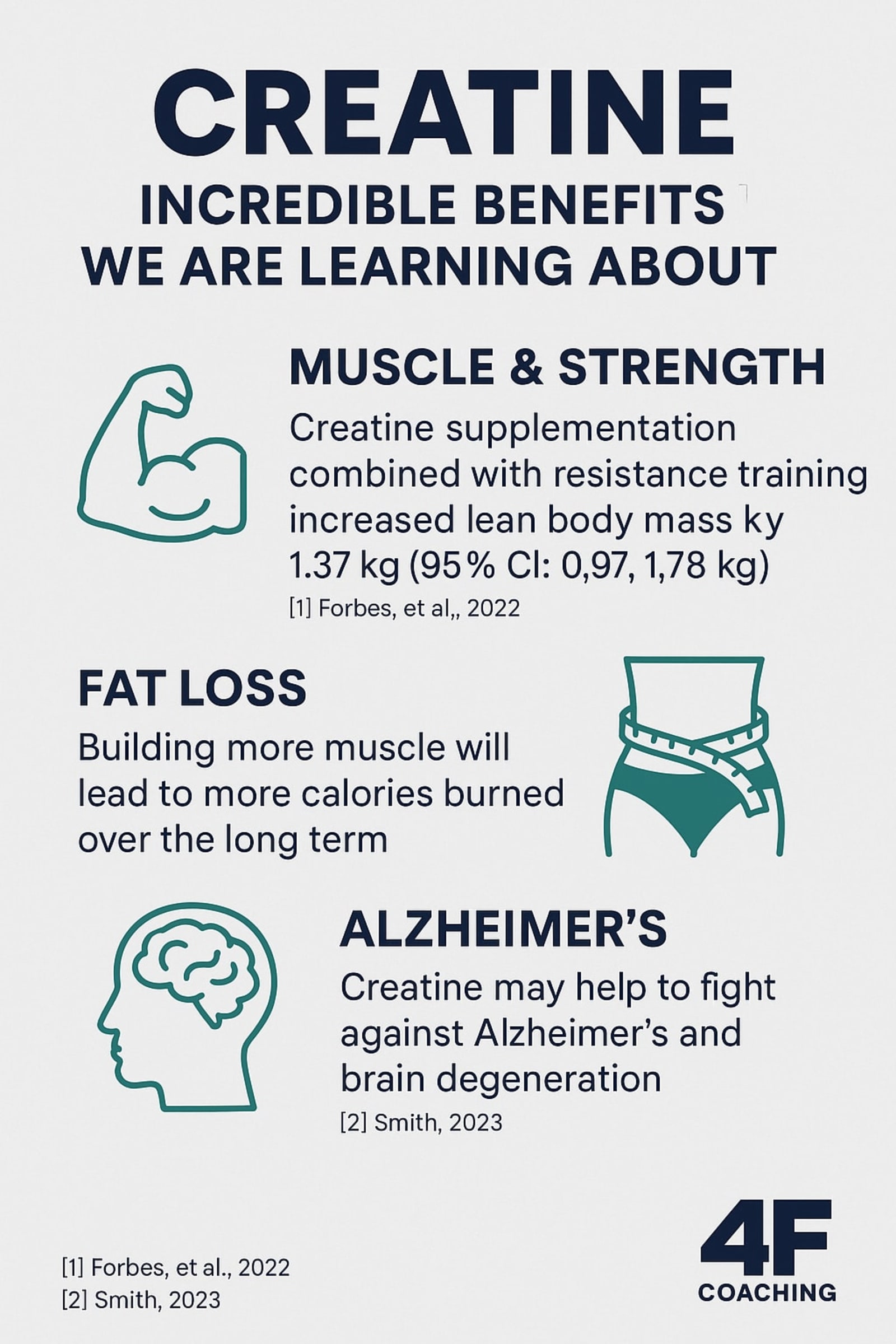 Strength training and supplements discussion at 4F Coaching