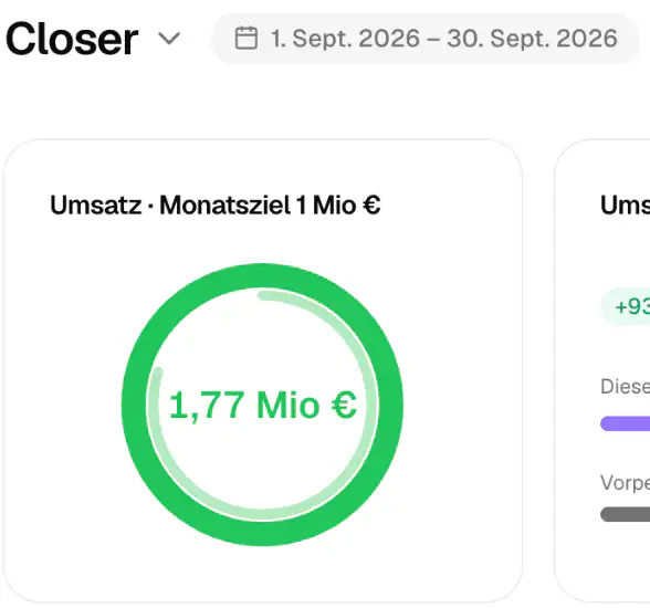 Echtes GROWTH MARKETER CRM Dashboard: 1.777.625 € gewonnener Pipeline-Wert bei 80 % Conversion