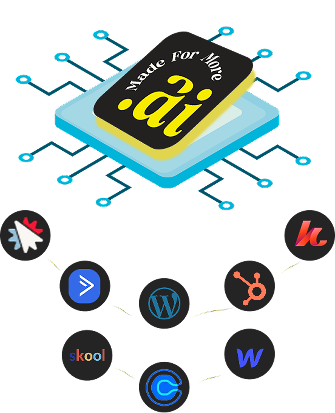 Made For More AI® - All-in-One CRM and Automation Platform