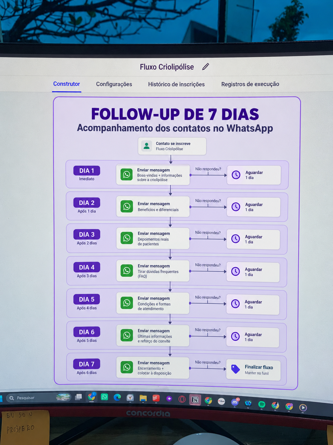 Fluxo de Follow-up de 7 Dias