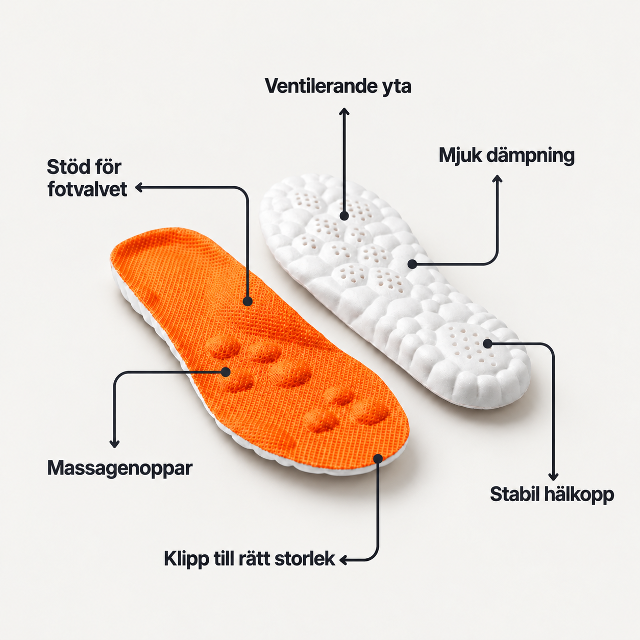 Gåkomfort sulans funktioner och uppbyggnad