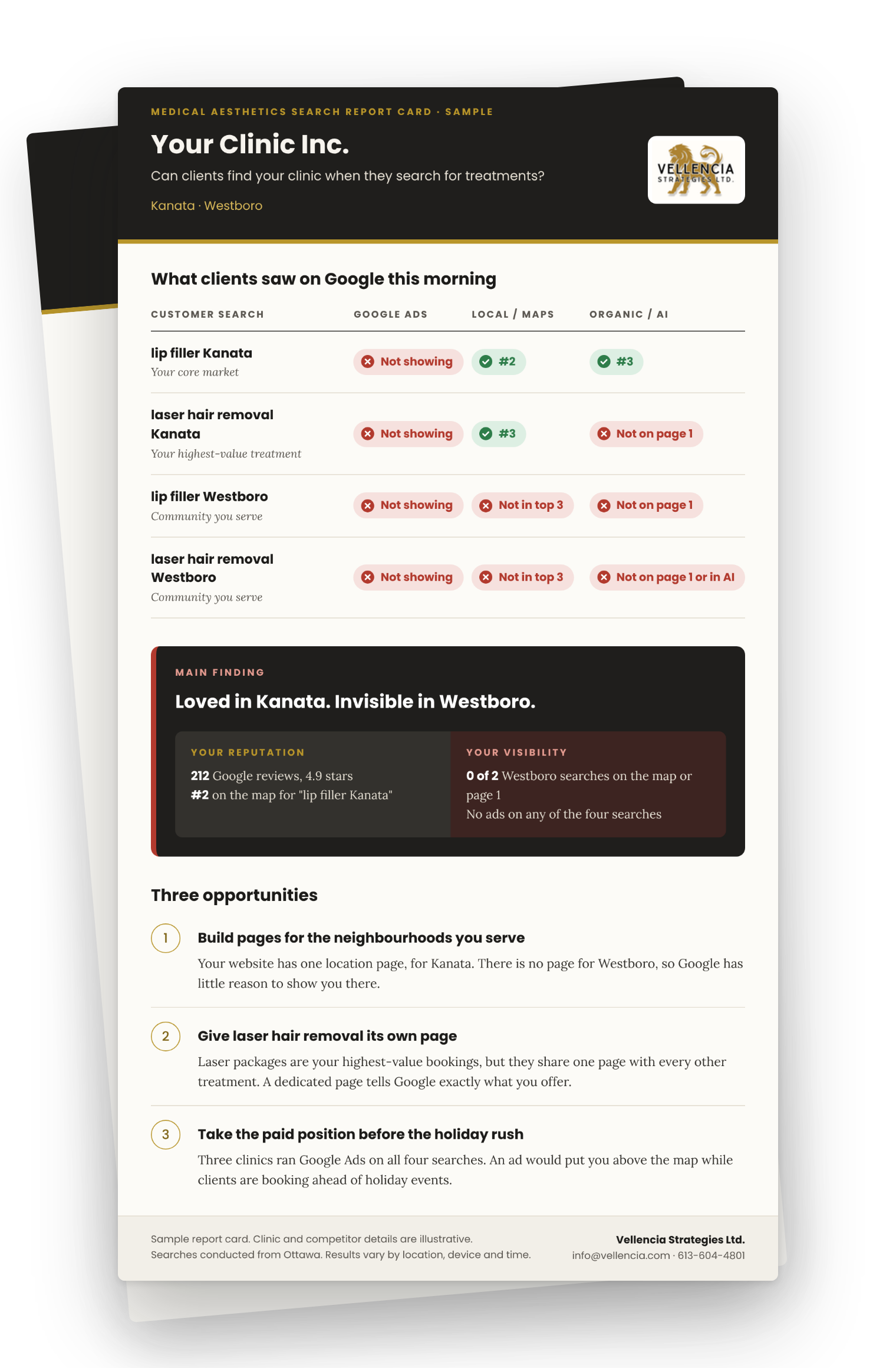 Sample report card