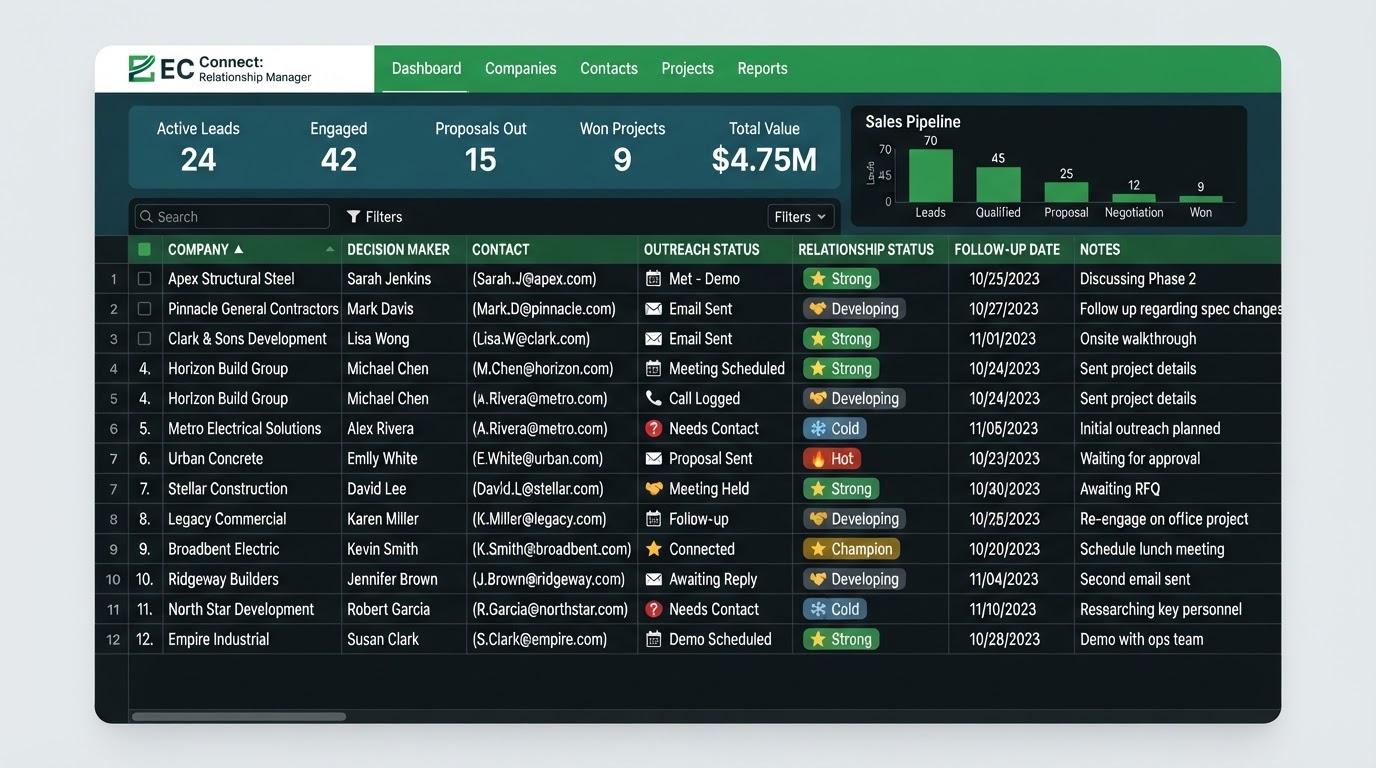 Excel relationship tracking workbook dashboard with green accent cells