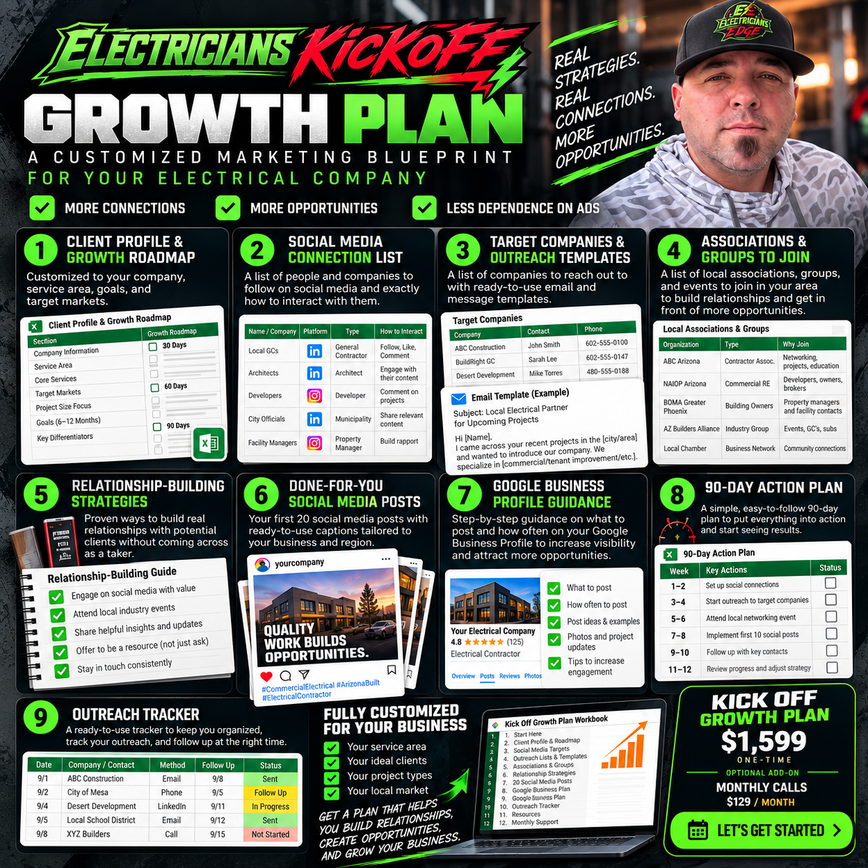 Electricians Kickoff Growth Plan - A customized marketing blueprint for your electrical company