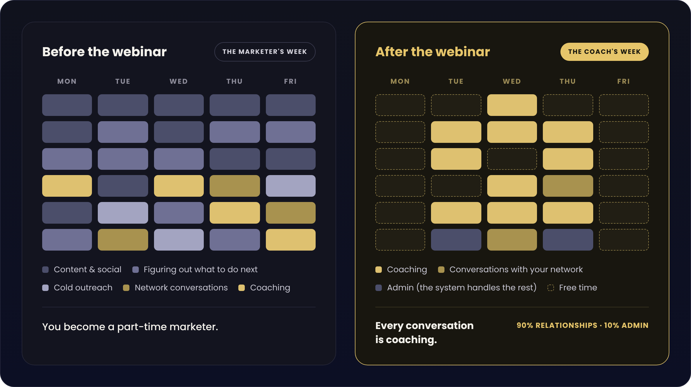 Before vs After the Webinar: The Marketer's Week vs The Coach's Week schedule