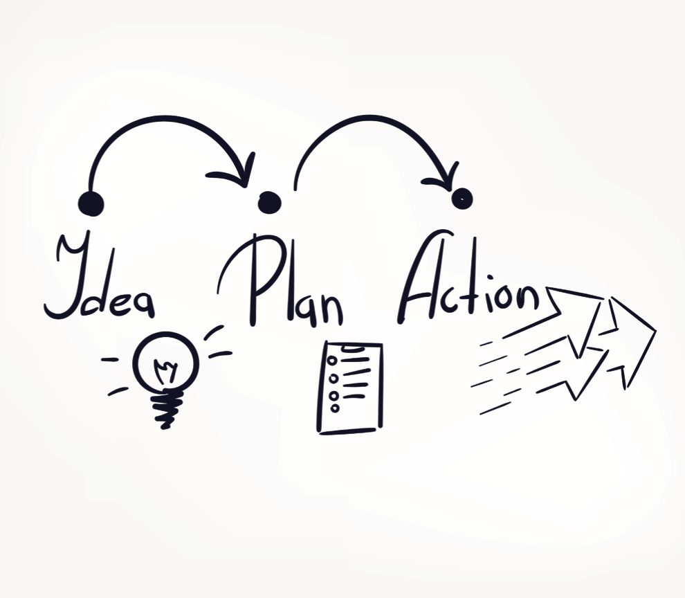 Idea Plan Action diagram