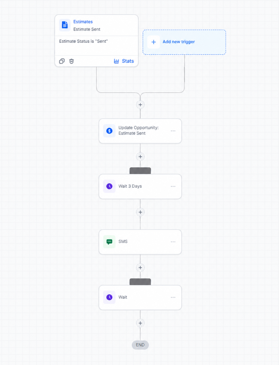 Workflow canvas for confirmed booking calendar trigger, user assignment, SMS, deposit form instructions and staff booking-type selection alert