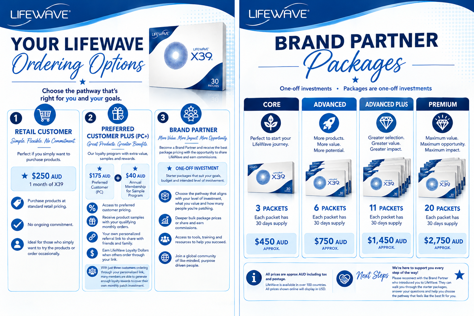 Ordering Options & Brand Partner Packages breakdown