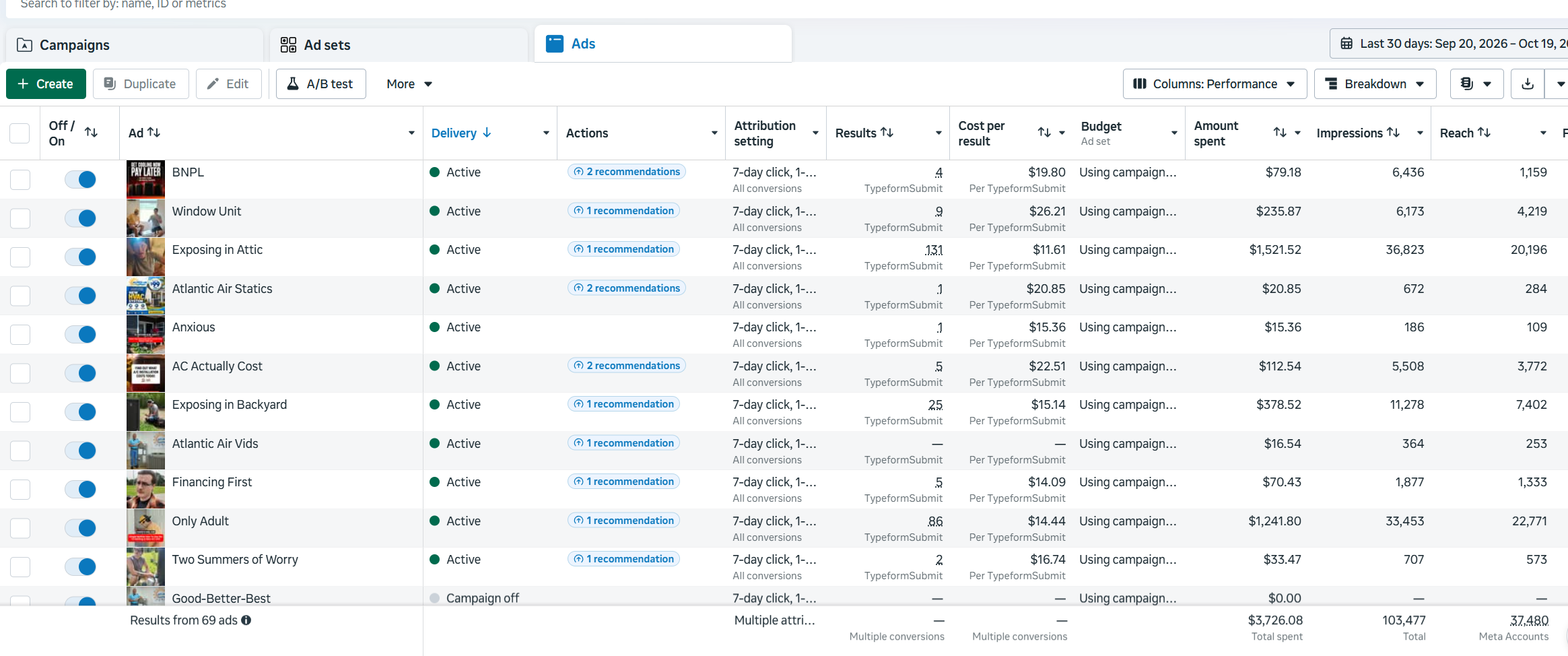 Meta Ads Manager dashboard showing Atlantic Air campaigns generating 131 leads at $11.61 per lead
