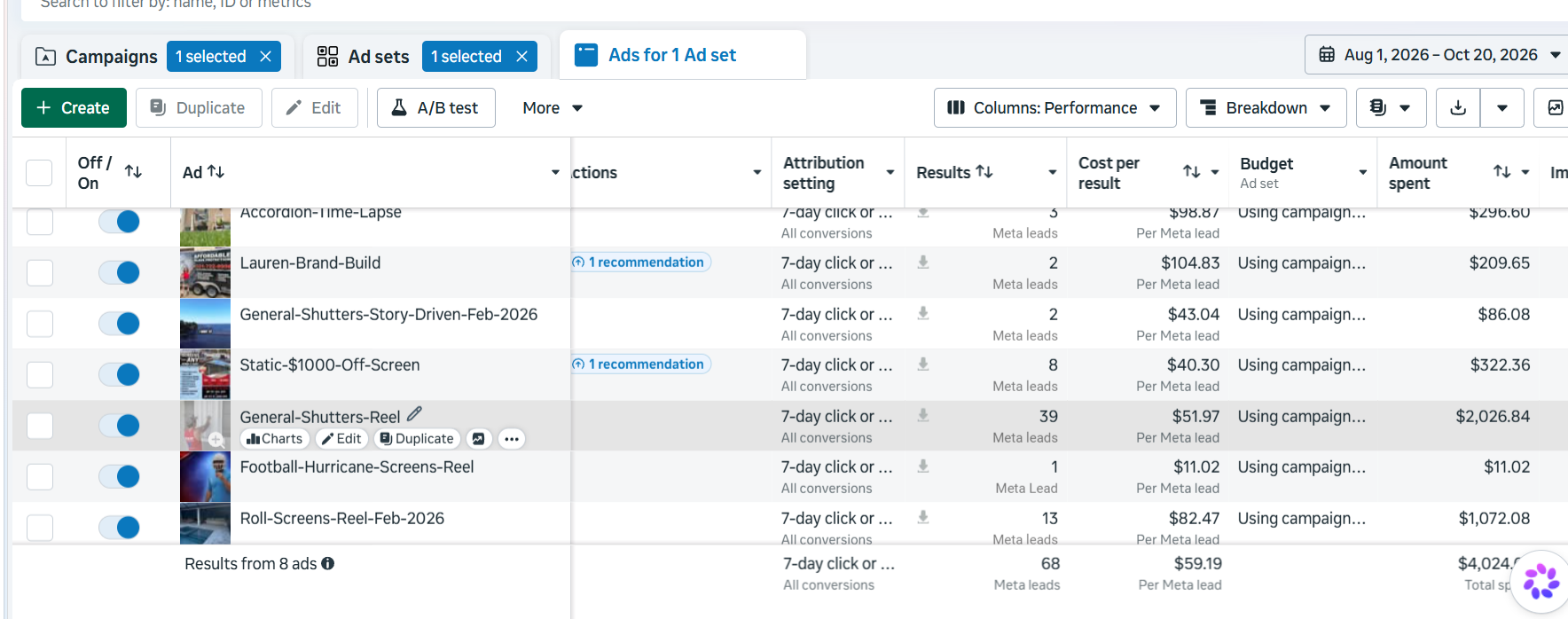Meta Ads Manager dashboard showing hurricane shutters and roll screens campaign generating 68 leads