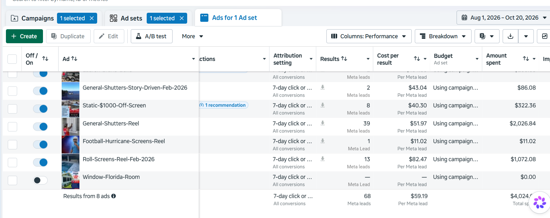 Meta Ads Manager ad-level view showing 39 Meta leads from General Shutters Reel and full creative breakdown