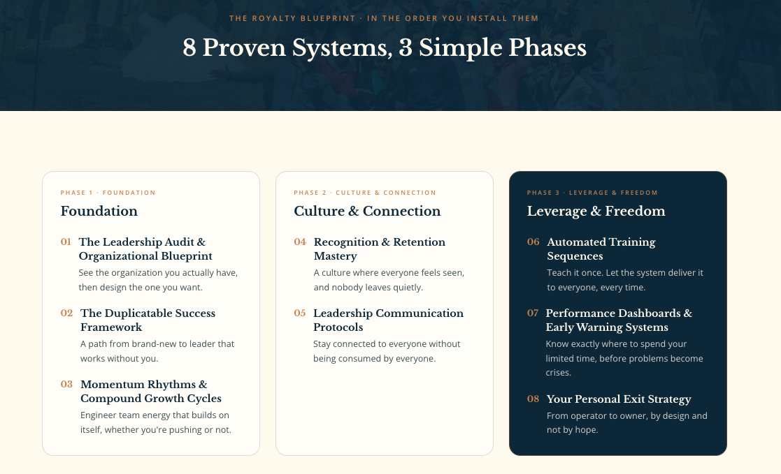 The Royalty Blueprint: 8 Proven Systems, 3 Simple Phases - Foundation, Culture & Connection, Leverage & Freedom