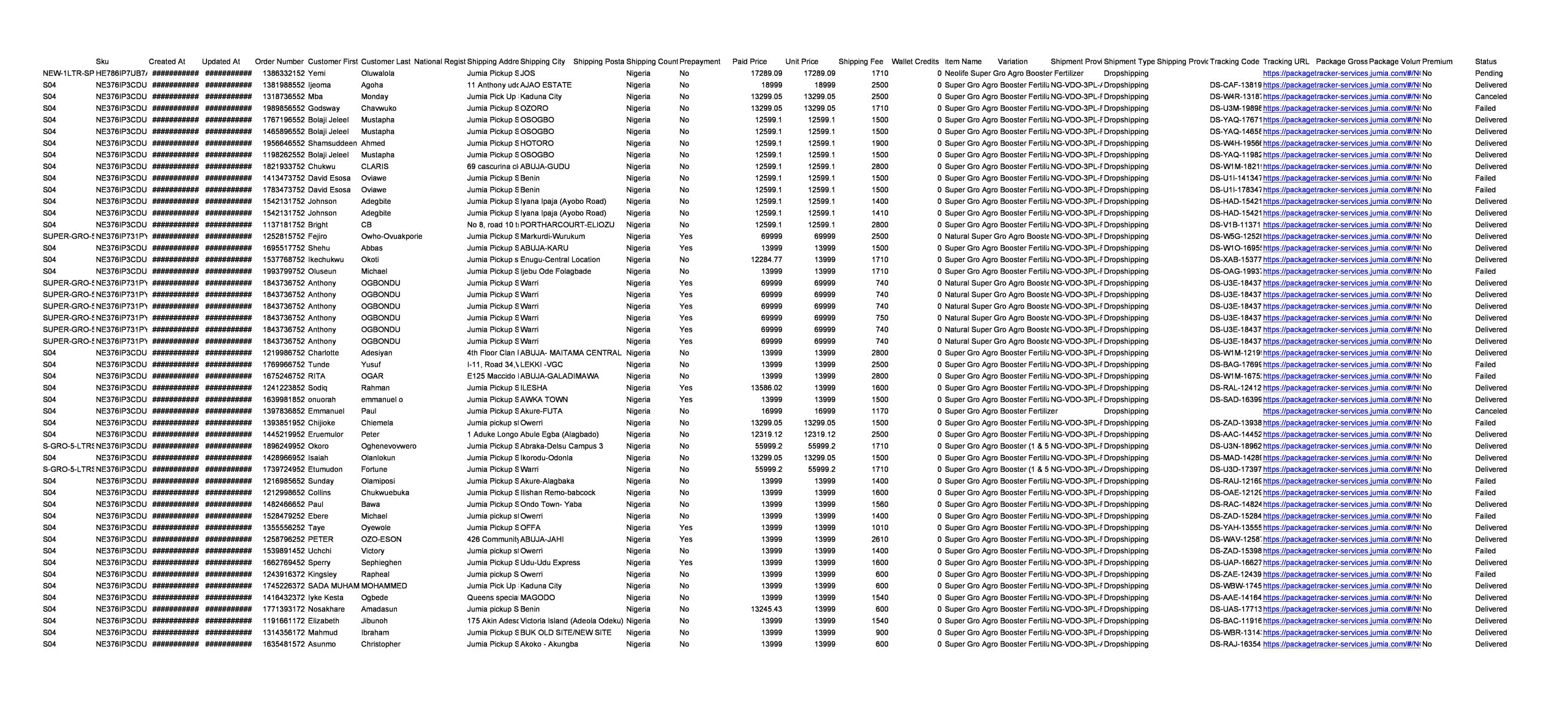 Super Gro verified order records 1