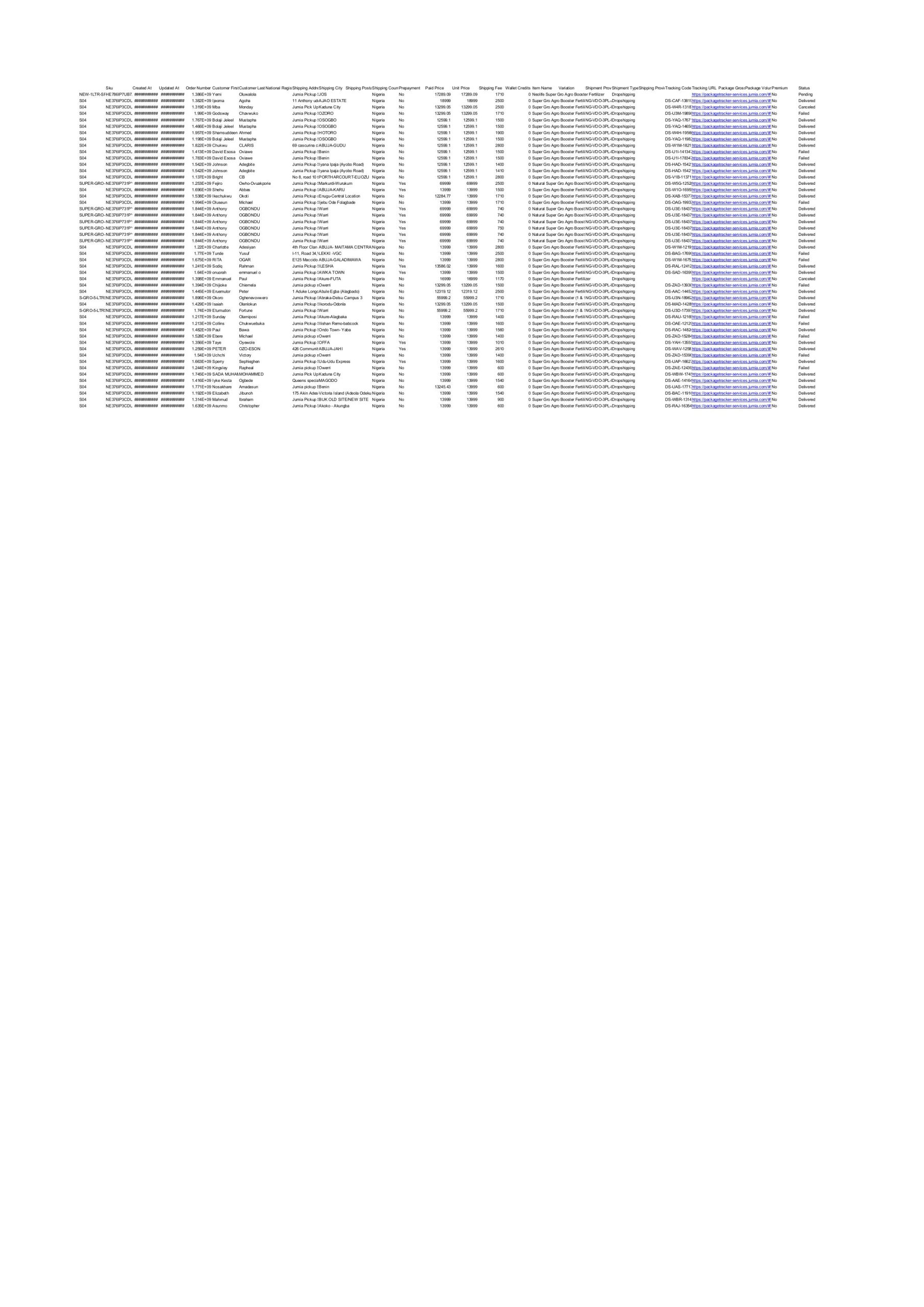Super Gro verified order records 2