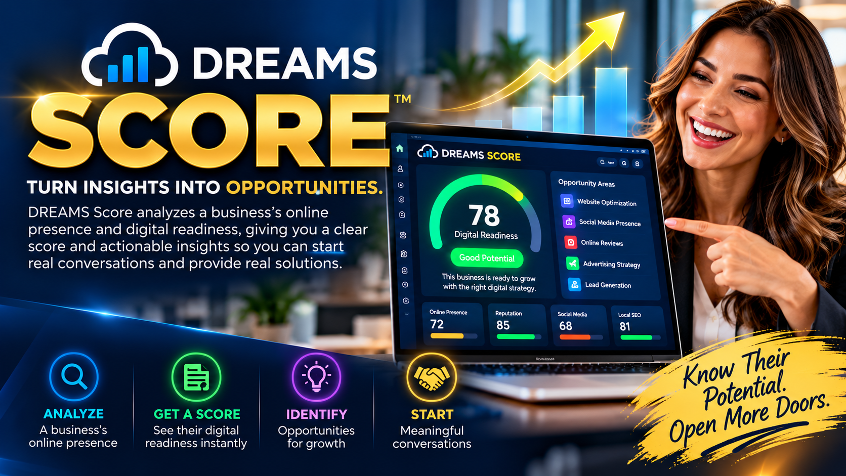 DREAMS Score — Turn insights into opportunities with a digital readiness dashboard