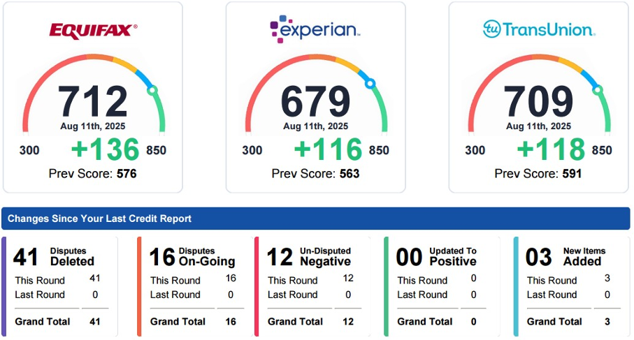 Client #001 Credit Score Result
