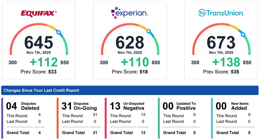 Client #002 Credit Score Result