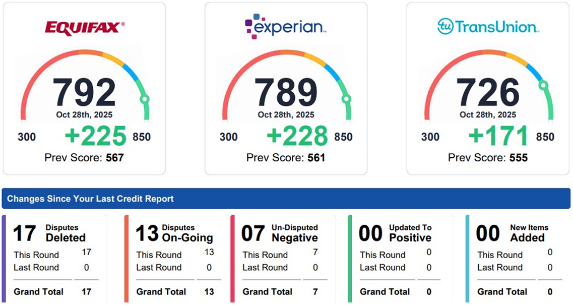 Client #003 Credit Score Result