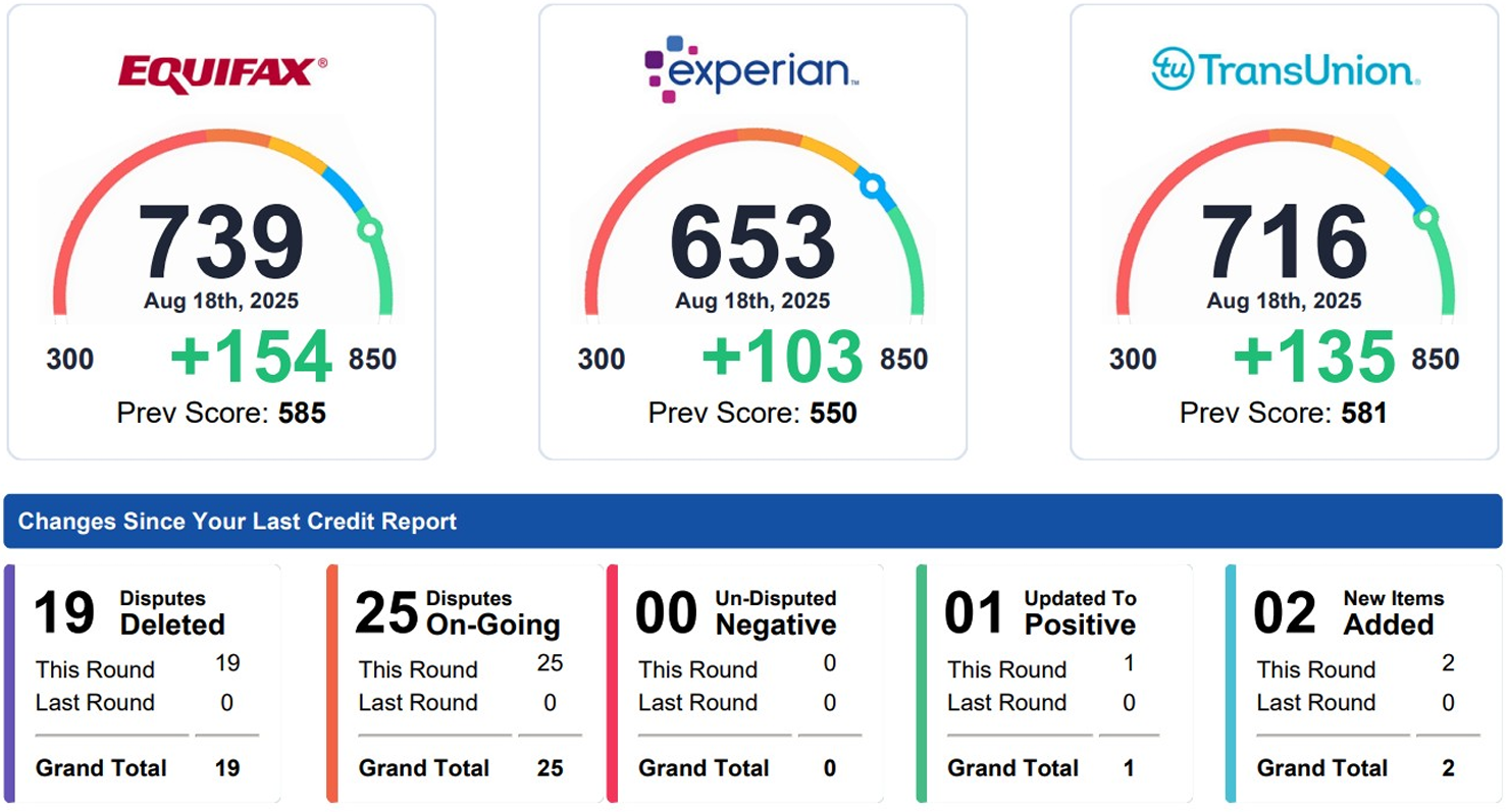 Client #004 Credit Score Result