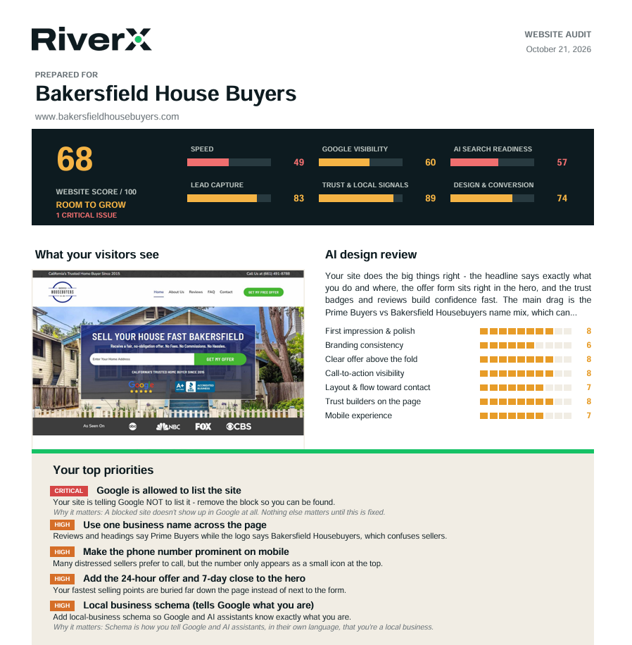 Bakersfield House Buyers website audit before rebuild - score 68 out of 100 with critical issues