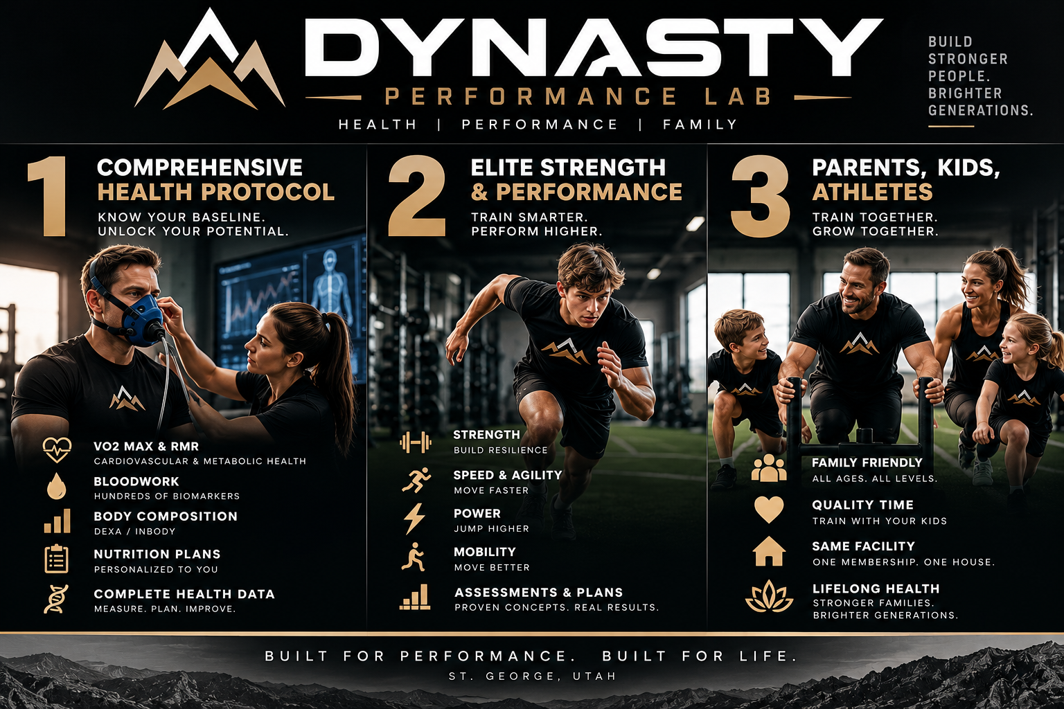 Dynasty Performance Lab Official Brand Overview Banner