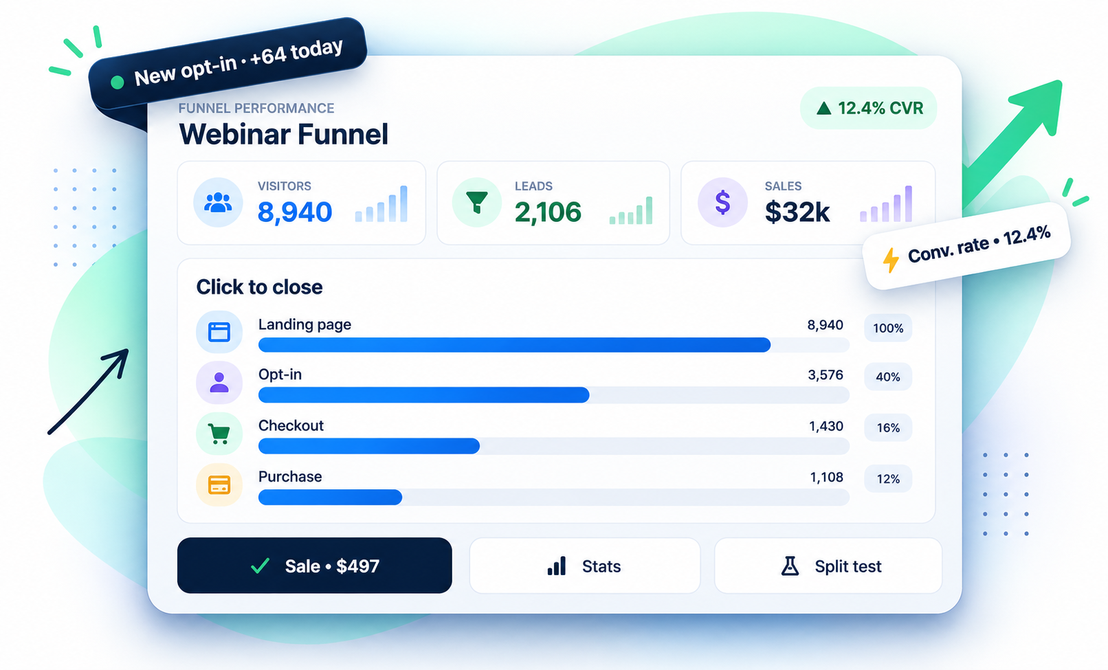 Digital Growth Lifestyle Hub platform dashboard preview