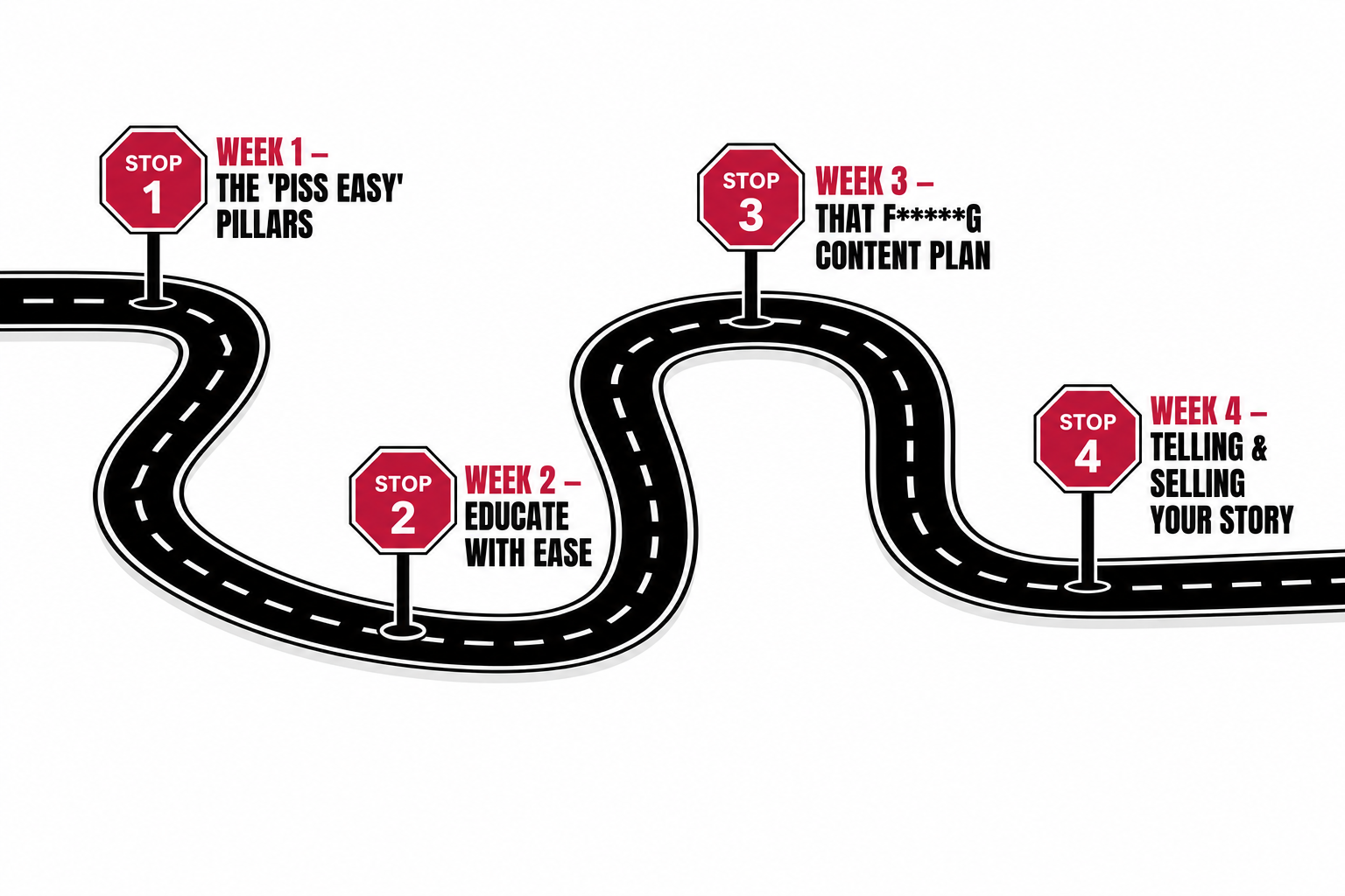 The Content Room four week call structure roadmap