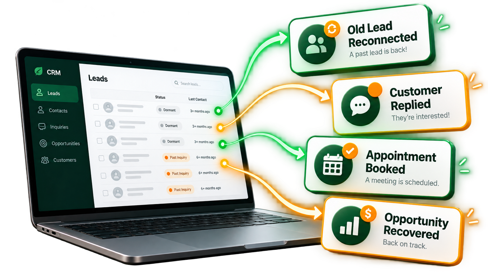 Give2Grow Local CRM & Growth Engine illustration showing old leads reconnected, customer replies, appointments booked, and opportunities recovered