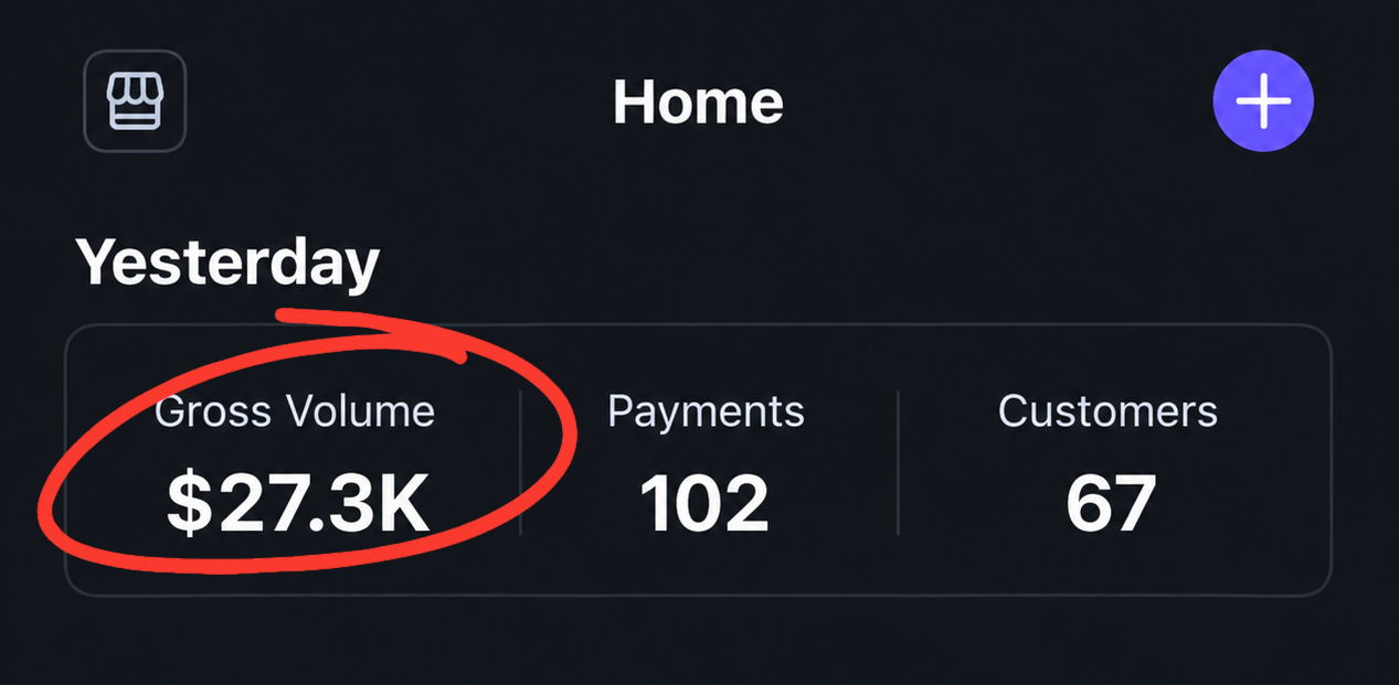 $10K+ in sales per day with this system — real dashboard proof