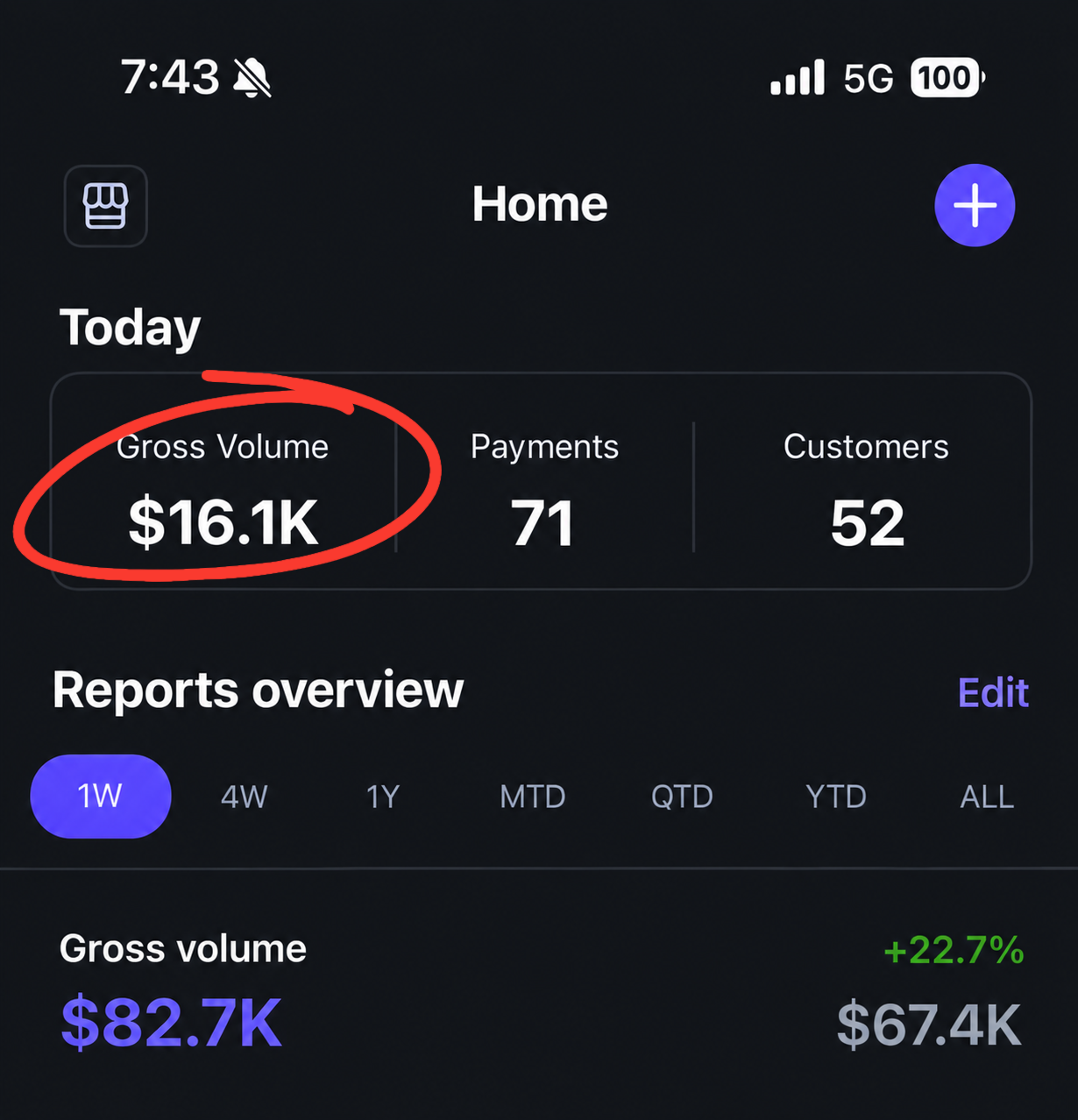 Stripe sales proof — $16.1K Today / $82.7K weekly volume