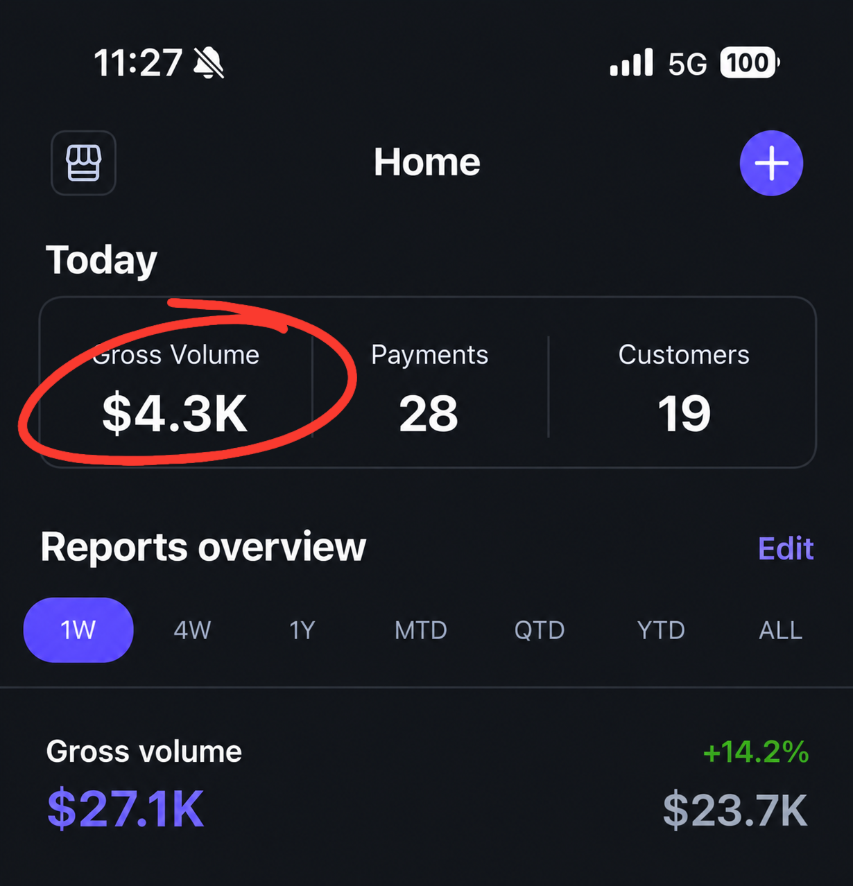 Stripe sales screenshot 4 — $4.3K today