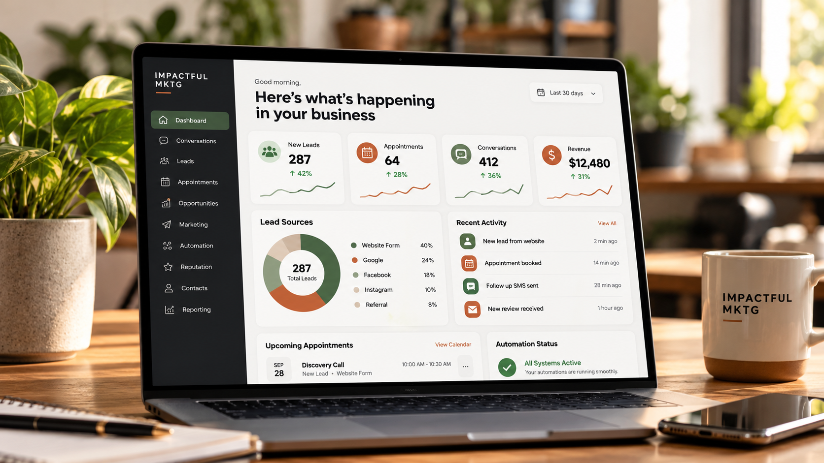Impactful MKTG unified business dashboard showing new leads, appointments, conversations, revenue metrics, and automated system status