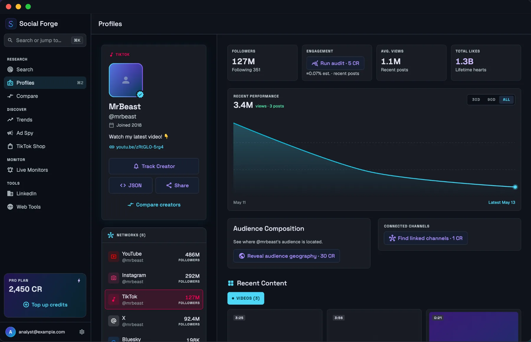 The Social Forge app showing a creator profile: followers, engagement, a recent performance chart and the creator's accounts on every network.