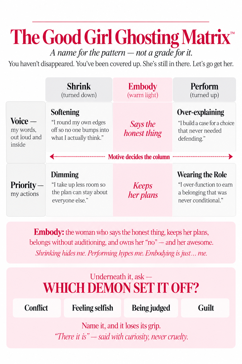 The Good Girl Ghosting Matrix™: Shrink, Embody and Perform across Voice and Priority, with the four demons underneath: conflict, feeling selfish, being judged and guilt.
