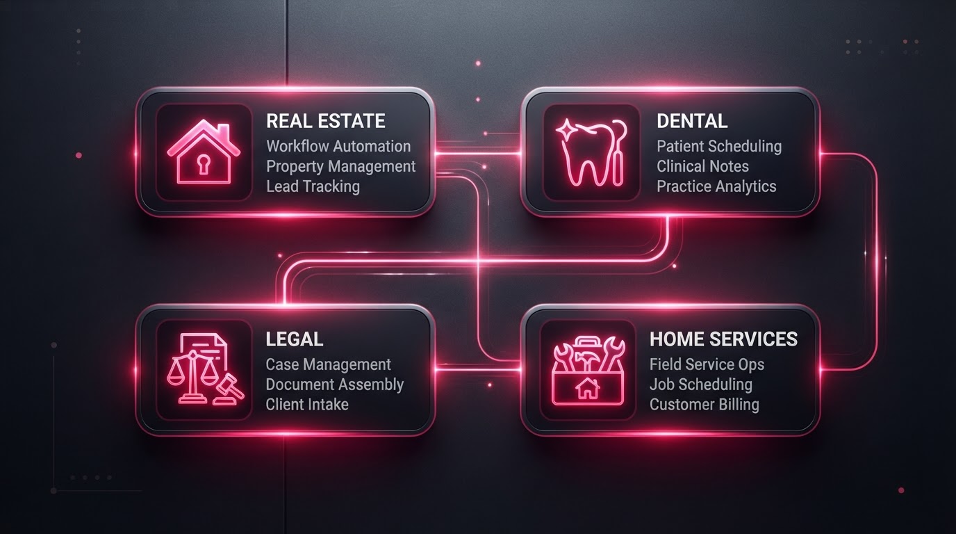 AI Automation for Agencies & Consultancies — abstract visualization of industry-specific AI automation workflows with connected modules and magenta accent lines.