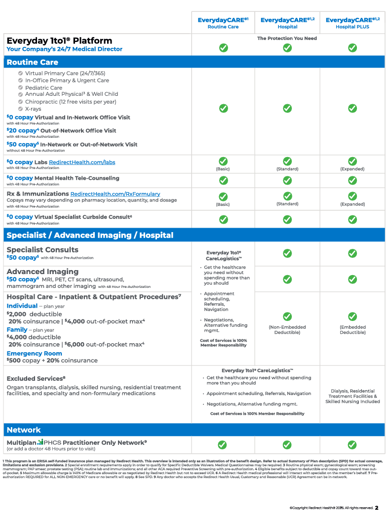 Schedule of Benefits