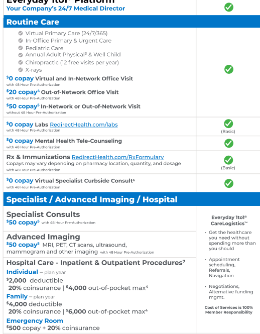 Hospital Care Card