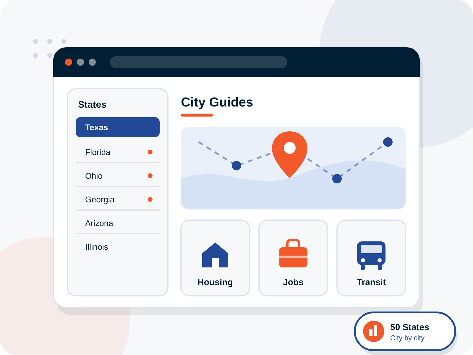 City Guides Directory