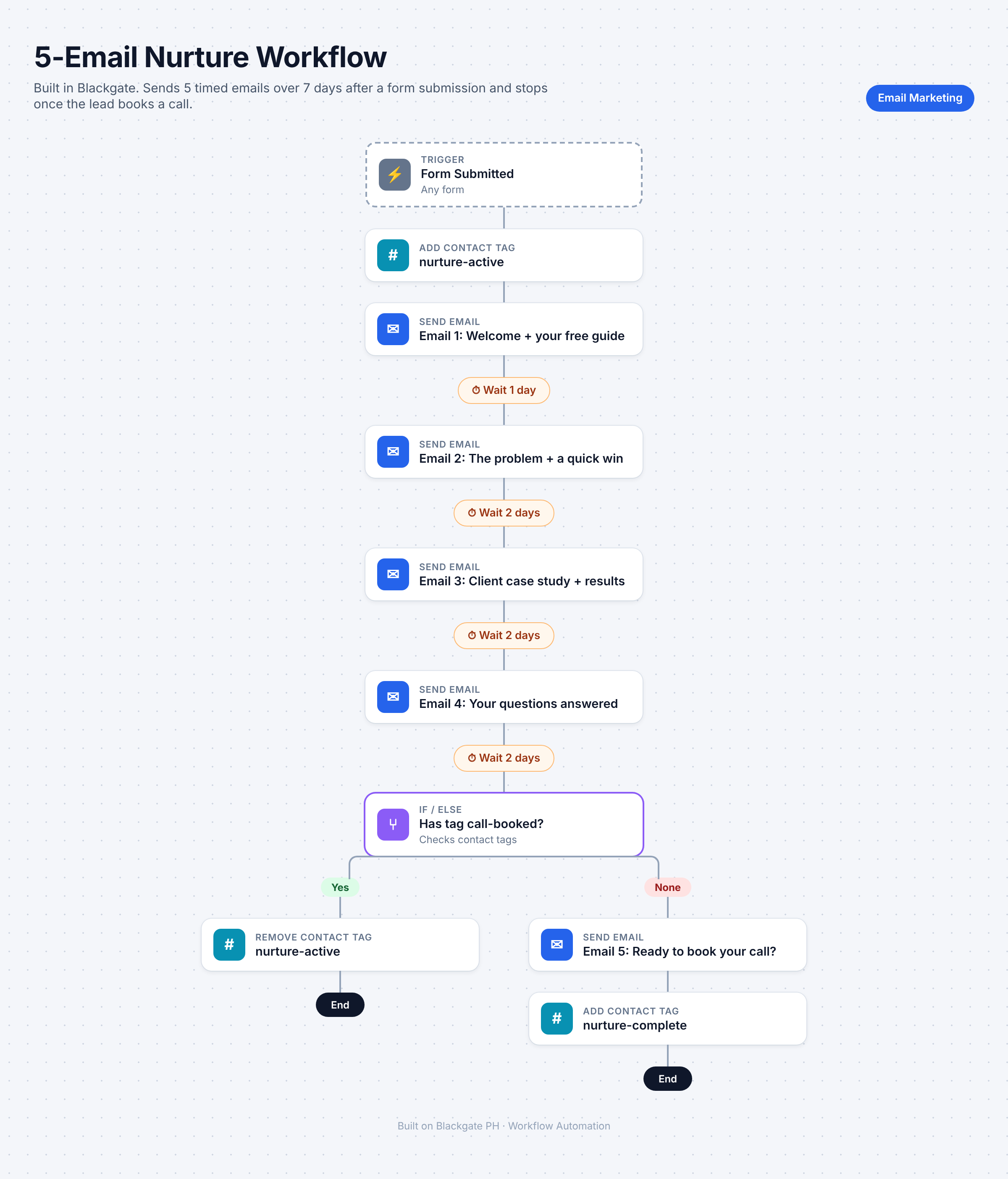 5-Email Workflow