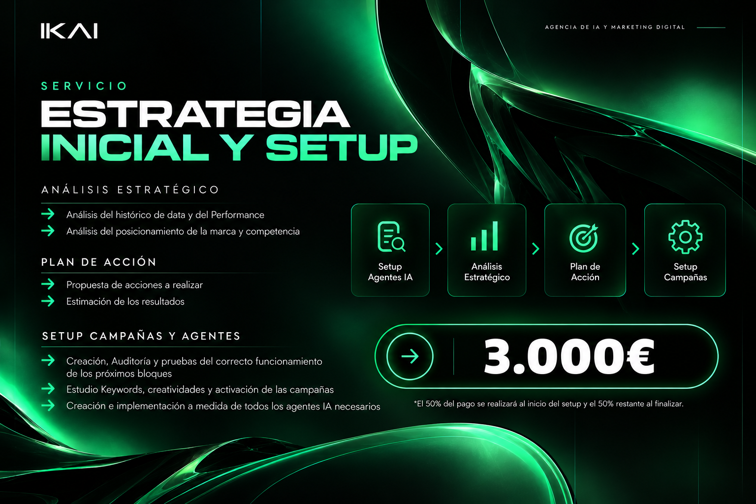 IKAI — Servicio de Estrategia Inicial y Setup: 3.000€